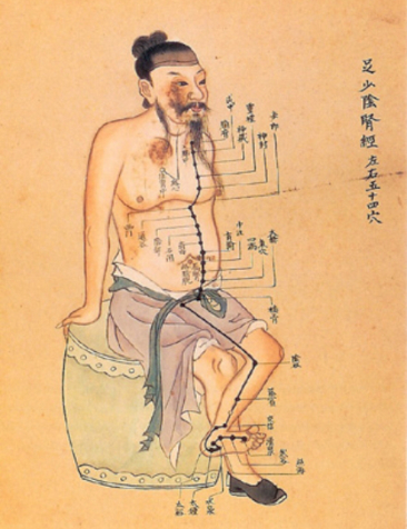 Crystals Traditional Chinese Medicine